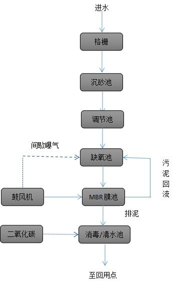 食物污水处置惩罚流程图.jpg
