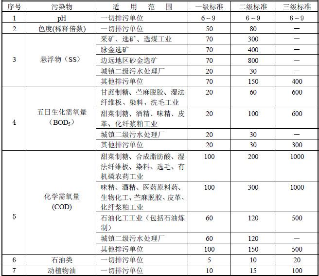 众赢国际版环保