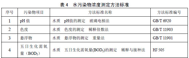 众赢国际版环保